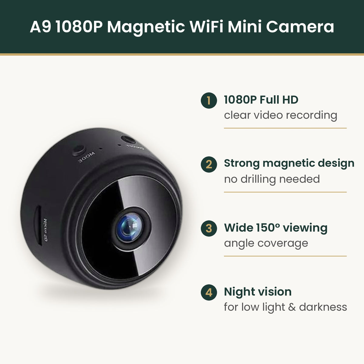 A9 mini camera features infographic